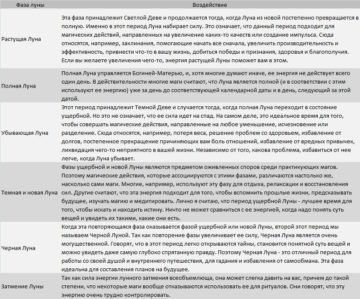 Приворот на парня без последствия сразу действует в домашних условиях белая магия днем