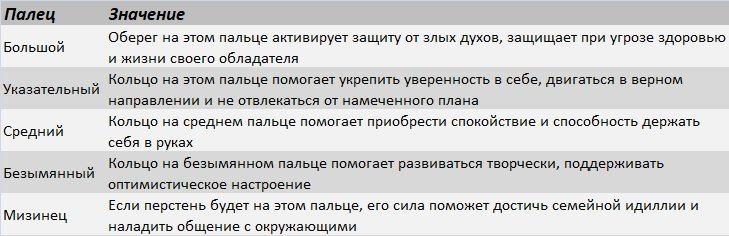 На каком пальце носить кольцо Соломона